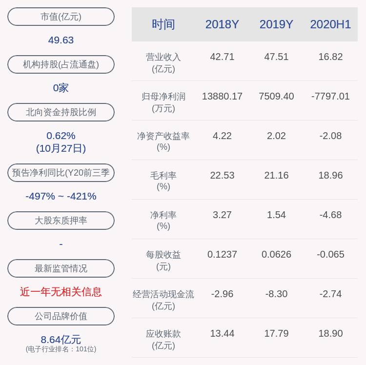 关键|英飞拓：2020年前三季度净利润约-6151万元，同比下降394.24%