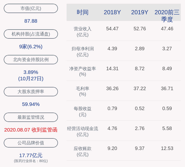 关键|奥佳华：2020年前三季度净利润约3.27亿元，同比增加58.69%