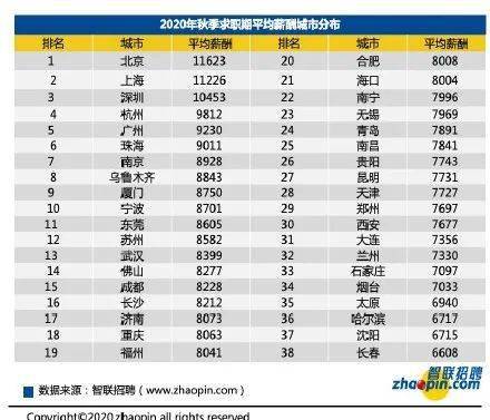 天津的人口有多少_谁将是中国第五城(3)