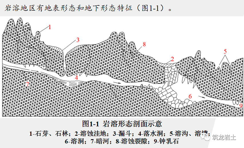 陡峻的坡地,地下水的补给量少,地表径流大,岩溶的地表形态较发育;平缓