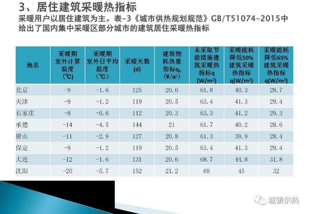 采暖热负荷的估算