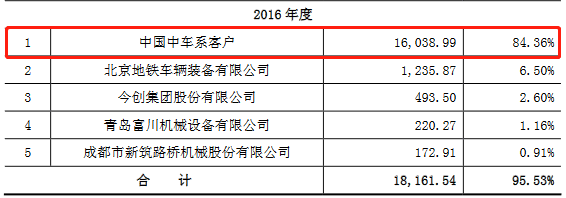逾期账款|必得科技逾期账款追净利 净现比直坠现金流被指异常