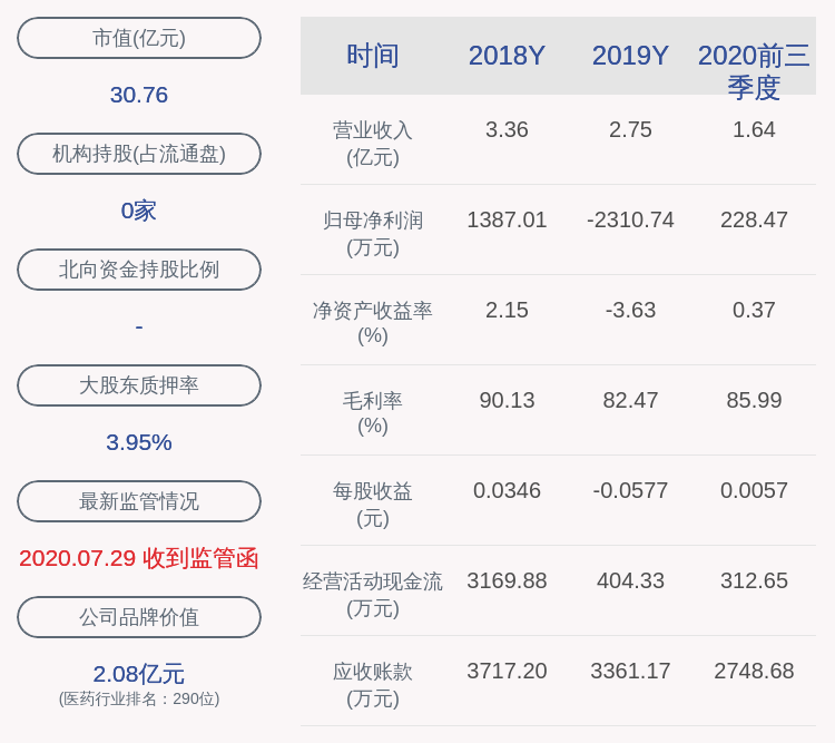 同比|龙津药业：2020年前三季度净利润约228万元，同比增加47.48%