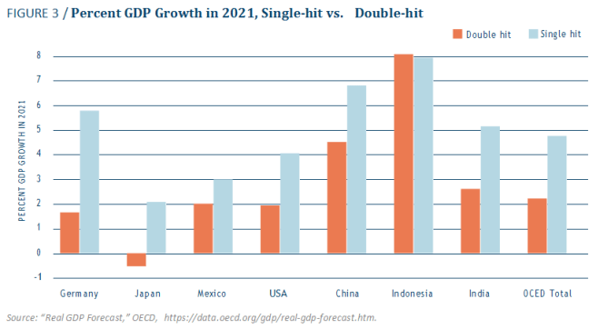 美国人口2020年是多少_美国人口分布(3)