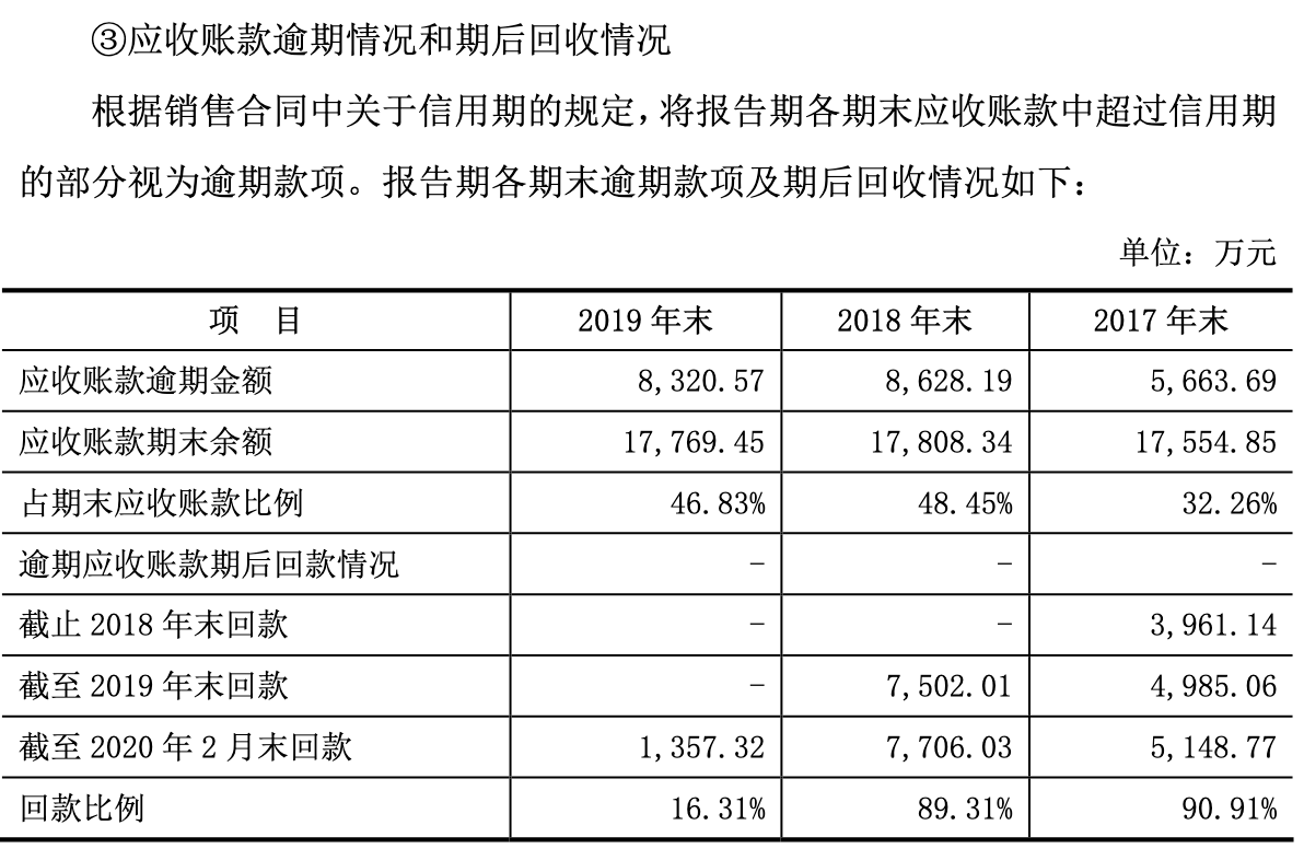 逾期账款|必得科技逾期账款追净利 净现比直坠现金流被指异常