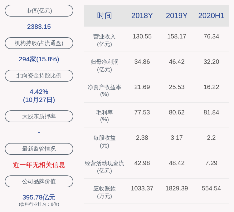 泸州2020年第三季度G_98年泸州老窖特曲图片
