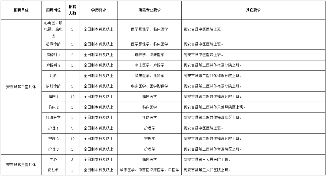 浙江省安吉县多少人口2020_浙江省安吉县人民医院