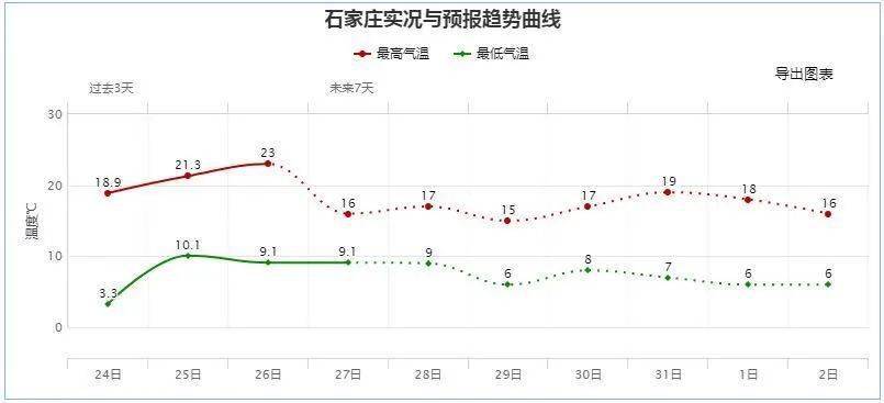 邢台为何没有邯郸人口多_邯郸到邢台高铁票照片(2)