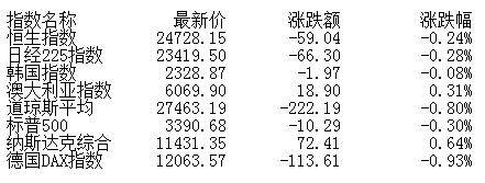 技术手段|午评：股指下探回升沪指涨0.16% 白酒汽车表现活跃