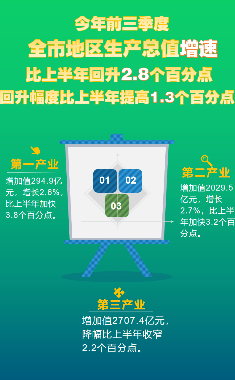 gdp有_从淡化GDP增速到双循环,十四五规划中会有哪些关键词