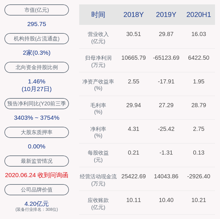 董事长|大捷！北斗星通：2020年前三季度净利润约1.06亿元，同比增加3616.24%