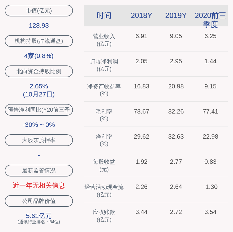 2020年前三季度各省g_2020各省三季度gdp(2)