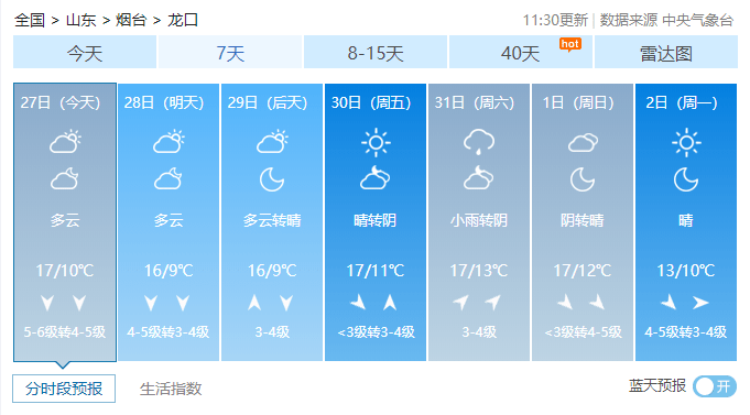 9℃+降雨!龙口马上降温!冷空气要来了,还有