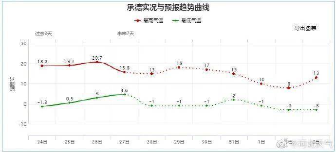 邢台为何没有邯郸人口多_邯郸到邢台高铁票照片