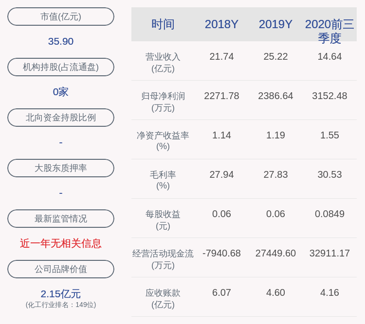 同比增长|南岭民爆：2020年前三季度净利润约3152万元，同比增长11.32%