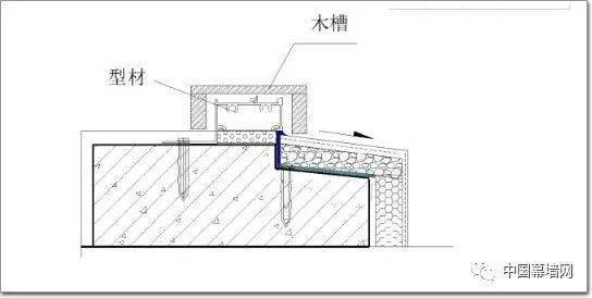 门窗断面胶怎么搭_断桥铝门窗断面(3)