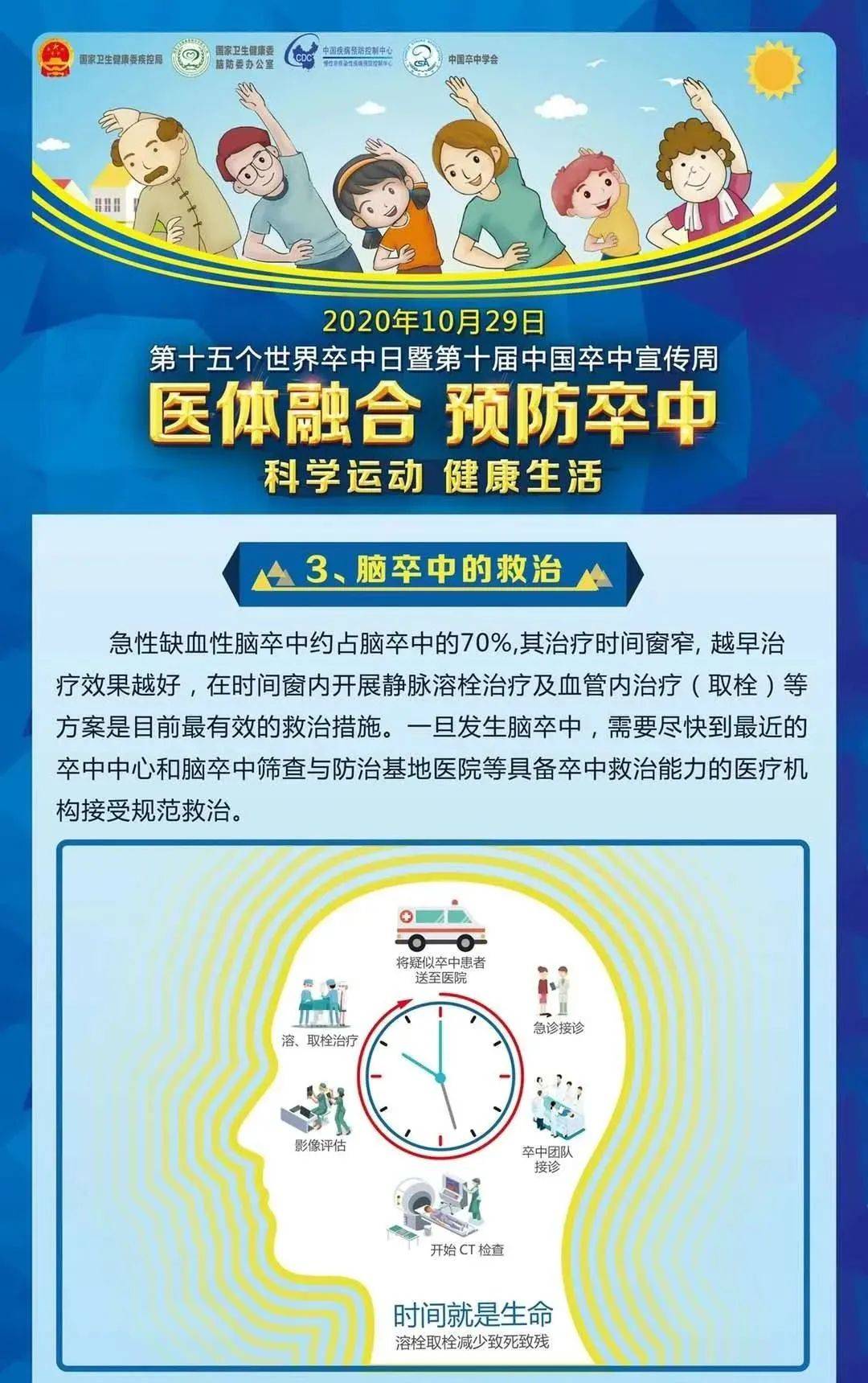 【健康】医体融合,预防卒中-第十五个世界卒中日科普宣教