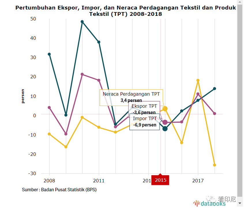 山东省进出口总额占gdp_中国进出口总额占gdp的比重已经由2006年的百分之64.2 下降到了2019年(2)