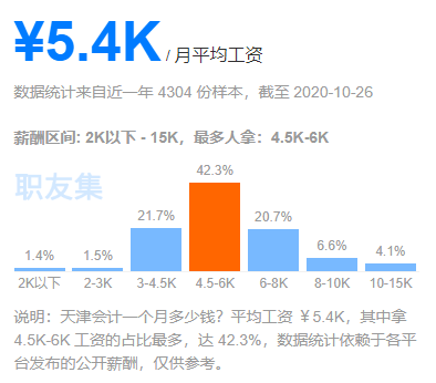 2020年天津河西区gdp_2020年天津市地方政府与城投平台专题分析报告 历经产业转型 阵痛 后,天津能否 涅槃重生(2)