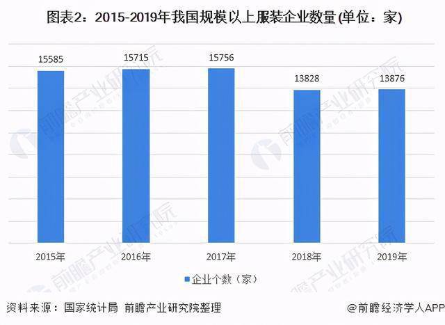 大型服装行业GDP行业占比情况_2018中国各省gdp占比