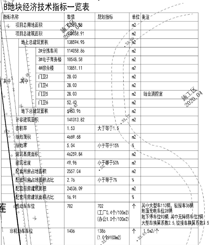 中通的GDP(2)