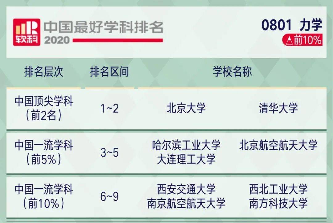 最好的网课排名 d218443f48e6435890641d254be41fab.jpeg
