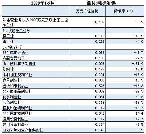 2020仙居县GDP_仙居县中医院(2)