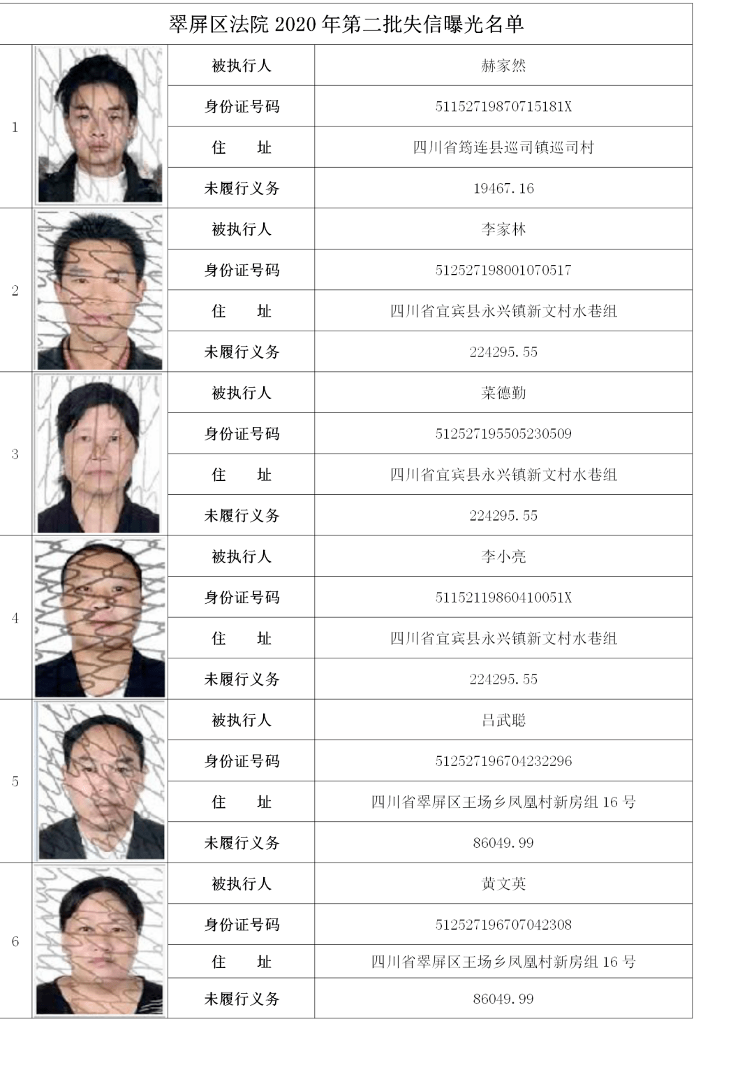 182人翠屏区法院曝光一批失信人员名单