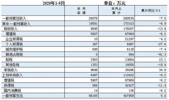 2020仙居县GDP_2020年度台州各县市区GDP排名揭晓 你们区排第几