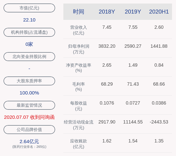 daoda|交卷！ST金花：2020年前三季度净利润约3480万元，同比下降13.63%