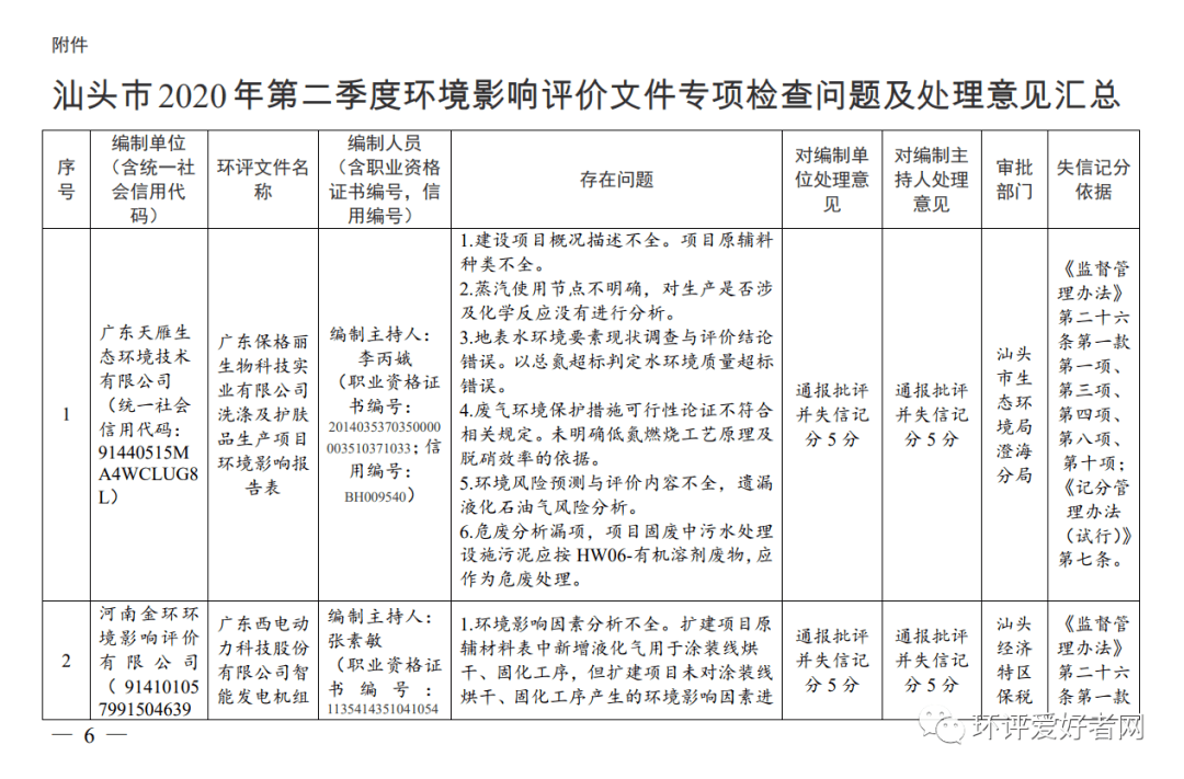 汕头2020年第二季度G_汕头第二人民医院照片