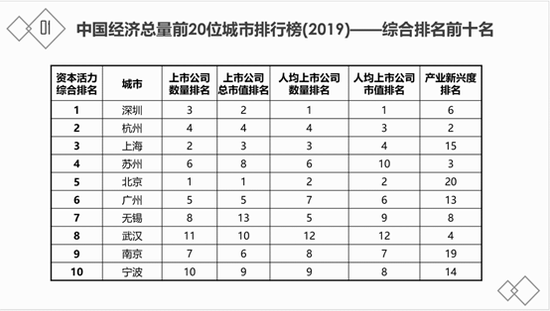 杭州GDP指数_杭州西湖图片