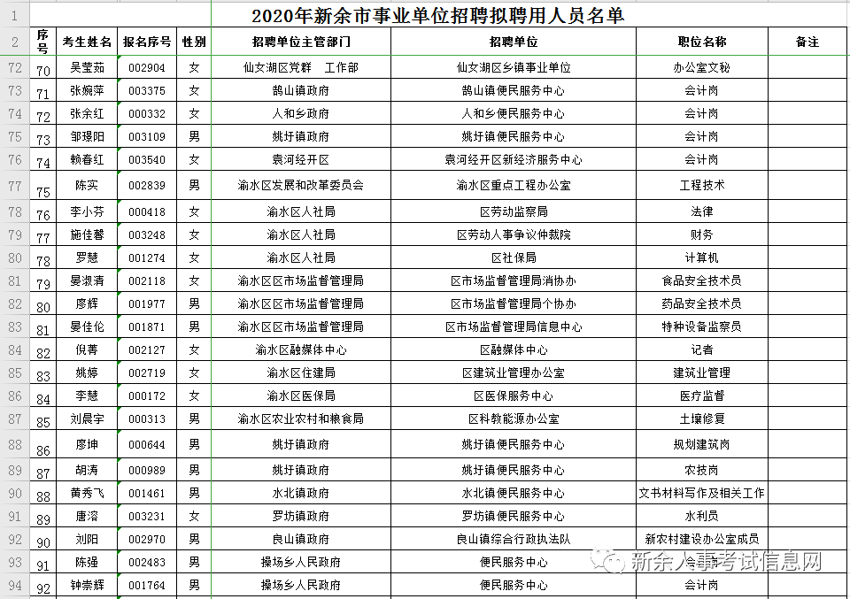 新余市常住人口2020_新余市公安局2020熊辉