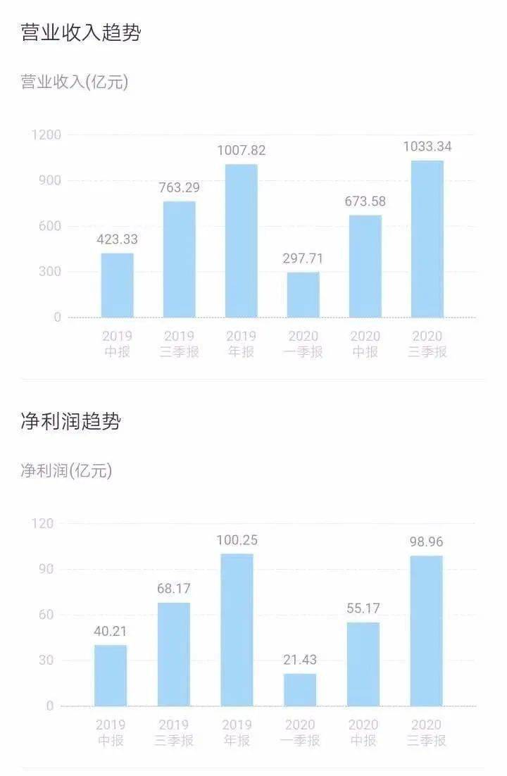 恒力石化GDP如何算_恒力石化照片