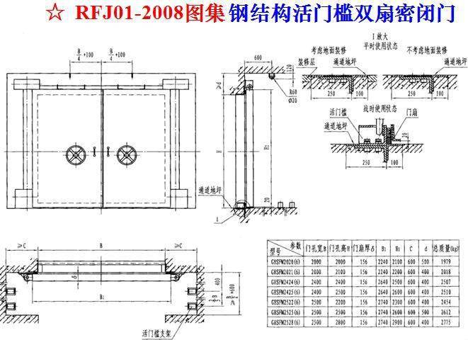 人防工程怎么搭接_人防工程(3)