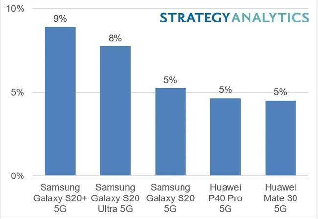 全世界2020年上半年g_半年工资流水账单图片(3)