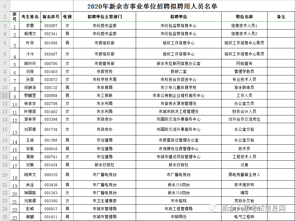 新余多少人口2020_新余长青小学2020