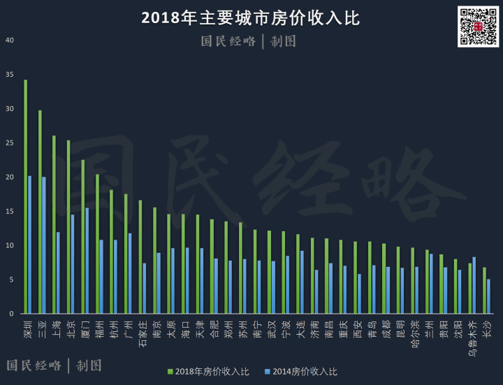 再说一次，千万别在县城买房