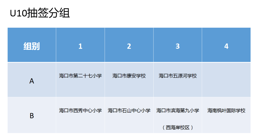 2020年海口市秀英区GDP_海口市秀英区2020年事业单位公开招聘工作人员公告 第一号