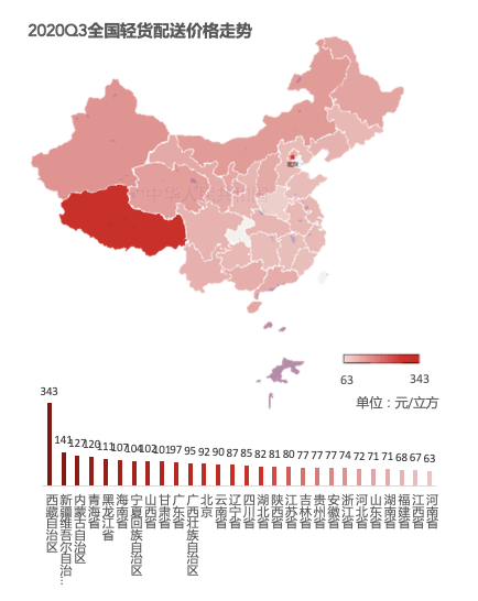 侏罗gdp