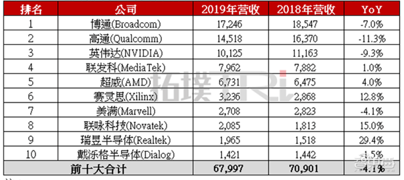 世界十大企业排名_世界十大超模排名照片(3)