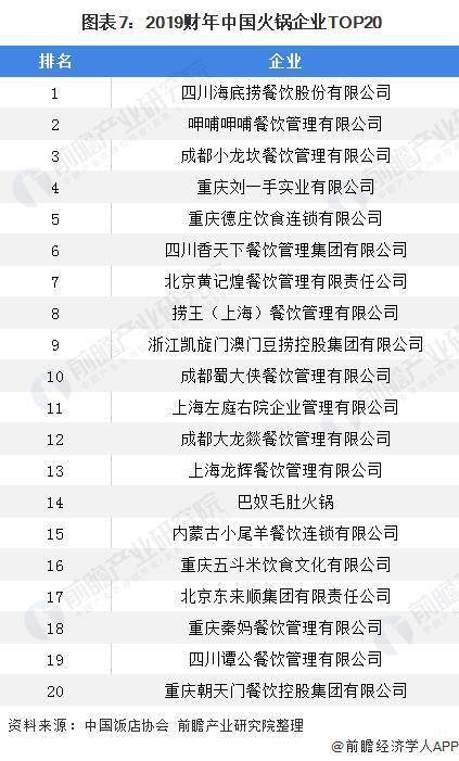快餐公司排名_快餐盒饭图片(2)