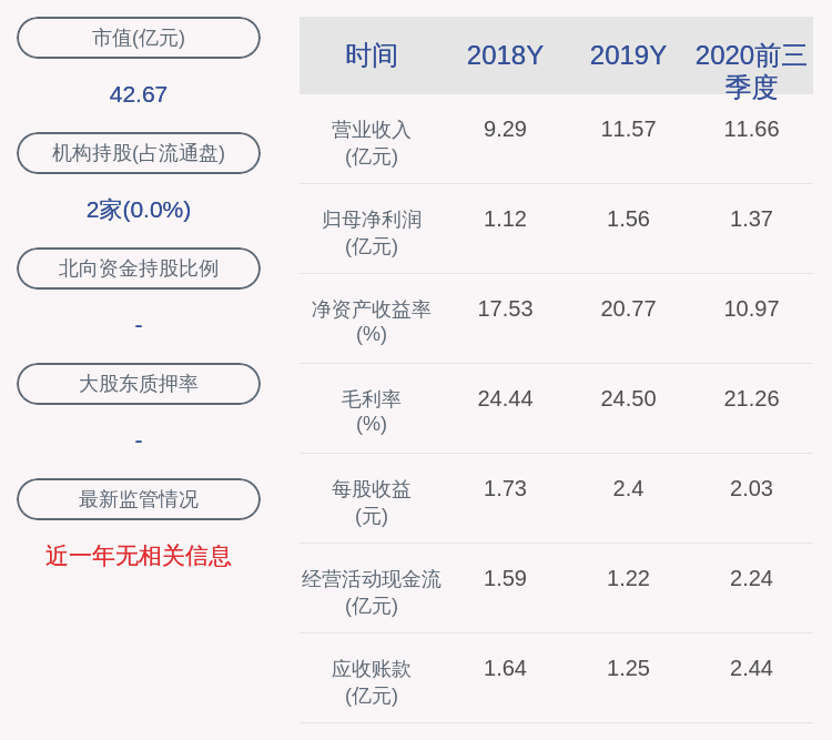 董事长|华丰股份：2020年前三季度净利润约1.37亿元，同比增加30.01%