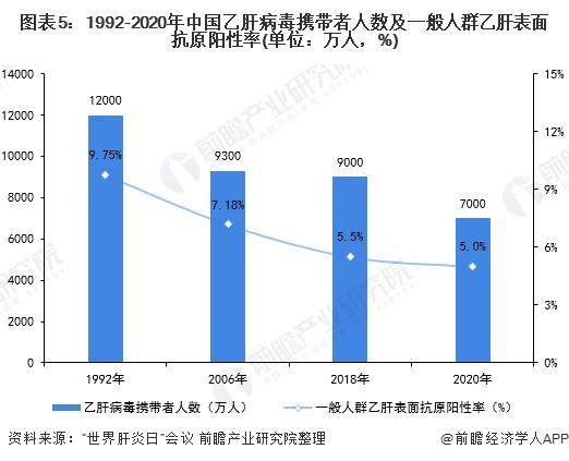 肝gdp(2)