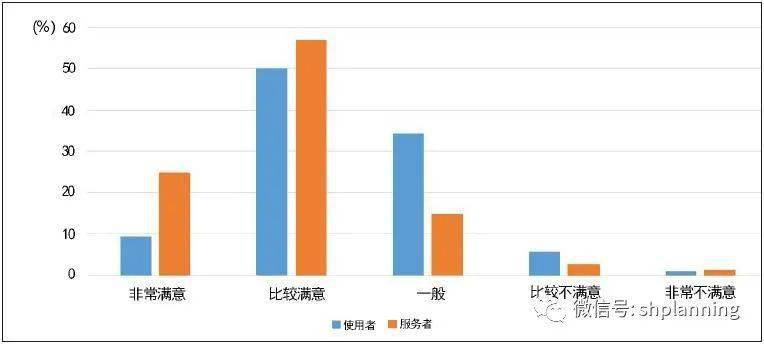 武汉市社区人口_将近百万人口 武汉江夏区人口实现大增