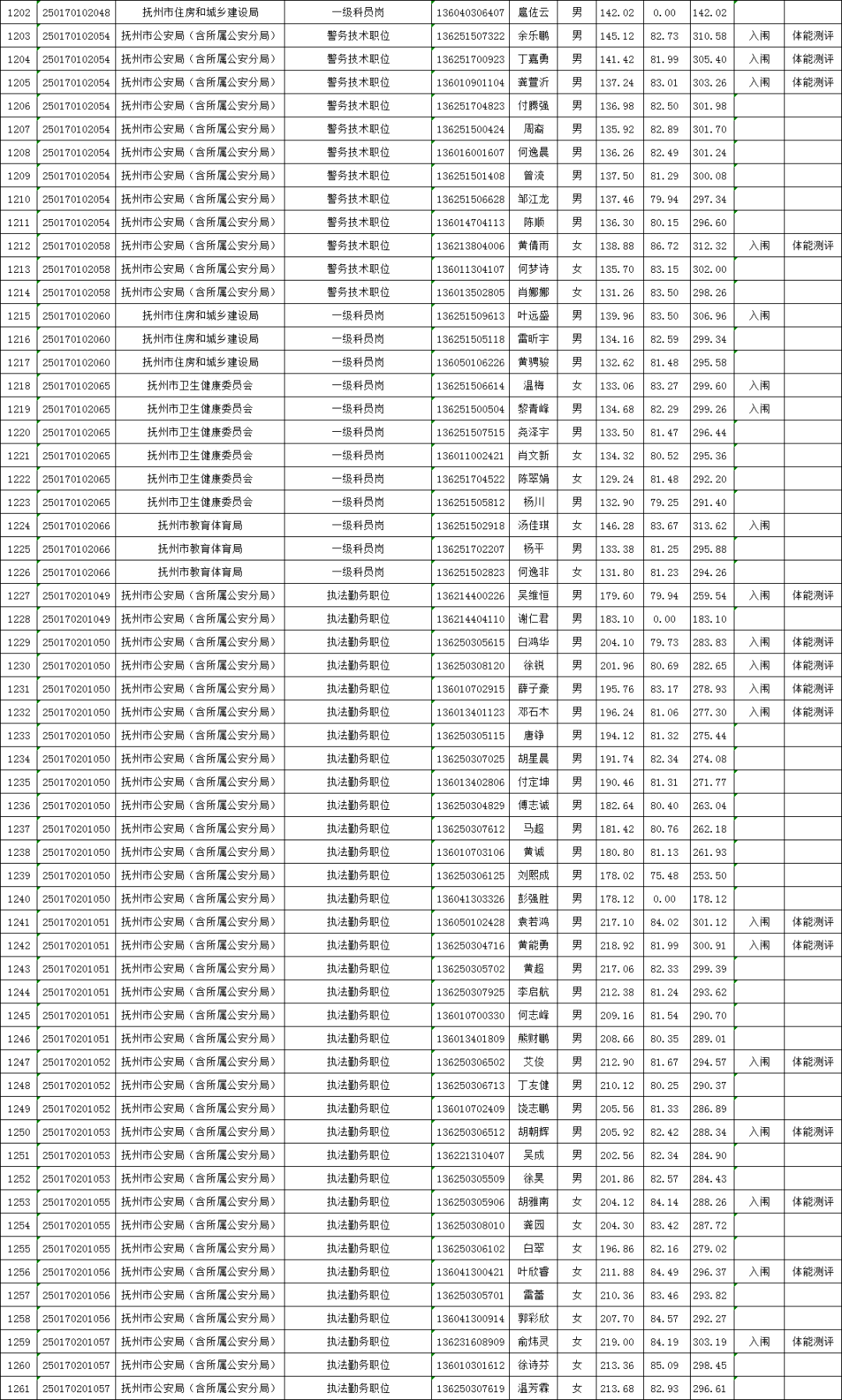 抚州市2020年总人口_抚州市地图(2)