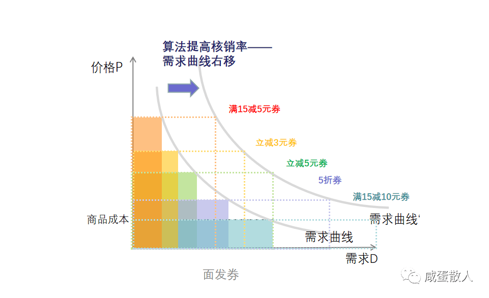 等人口密度线右移_中国人口密度图(2)