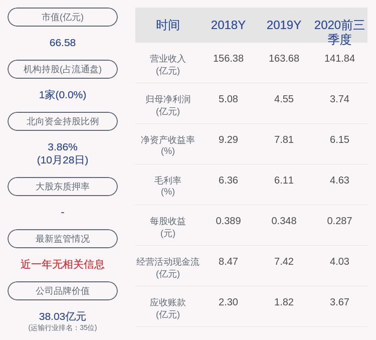 铁路|铁龙物流：2020年前三季度净利润约3.74亿元，同比下降3.71%