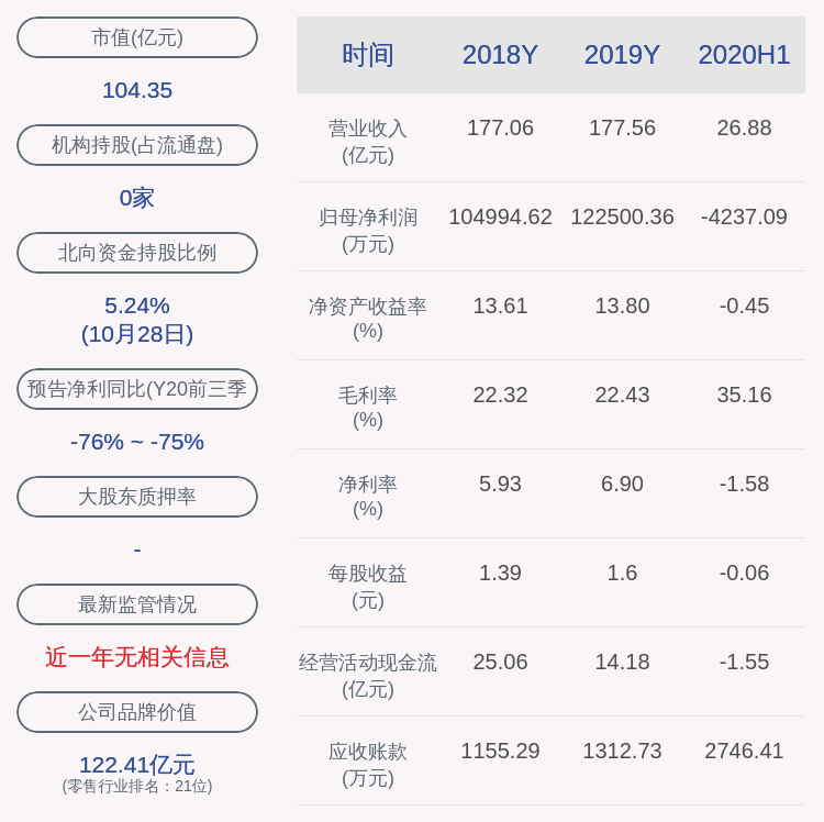 趋势|交卷！鄂武商Ａ：2020年前三季度净利润约2.02亿元，同比下降75.30%