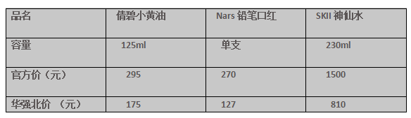 真货|华强北美妆到底是不是真货?